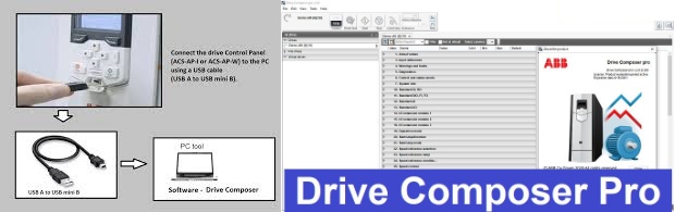 DCPT-01 Drive Composer Pro PC Tool